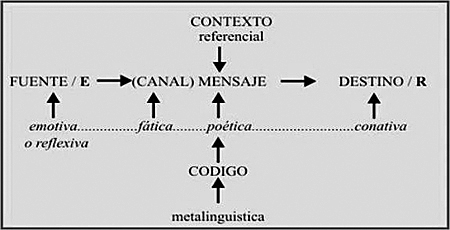 IZARGAIN-modelos